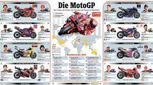 Das MotoGP-Poster 2024