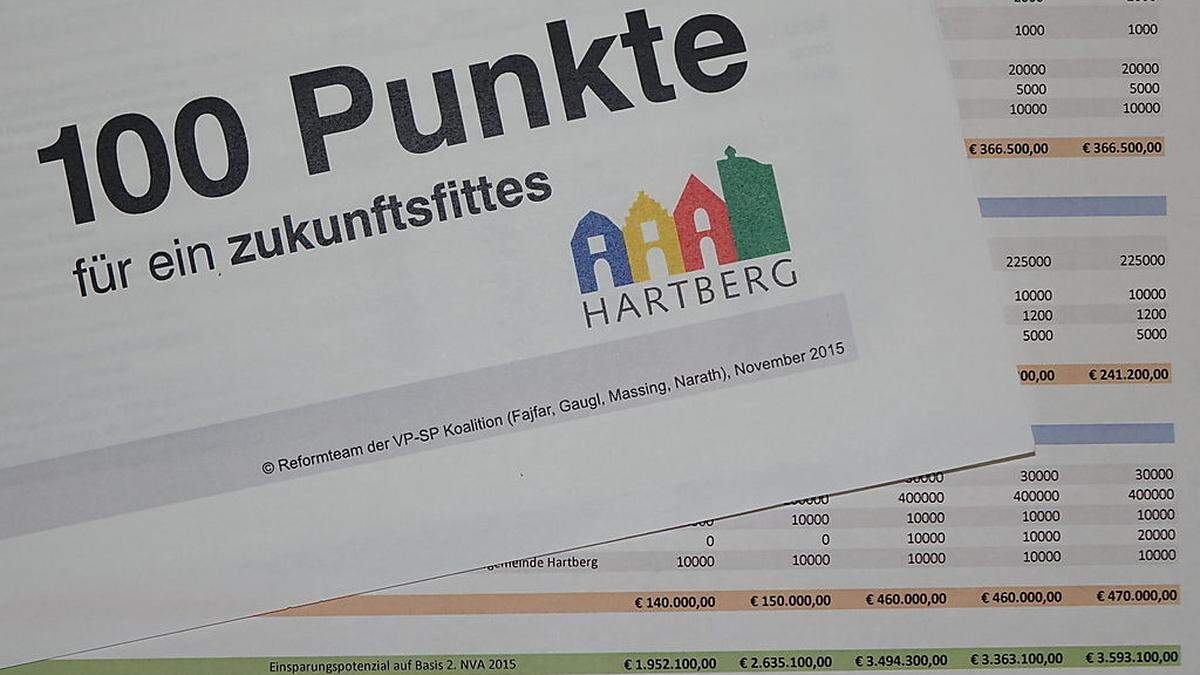 Die "Reformgruppe" legte ihr millionenschweres Paket zur Sanierung des Hartberger Budgets vor