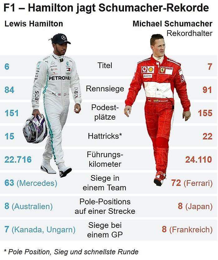 Auf diese Rekorde macht Lewis Hamilton 2020 Jagd