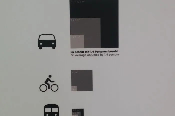...und allgemeine Fakten zum Thema Verkehr und Flächenverbrauch sehen.