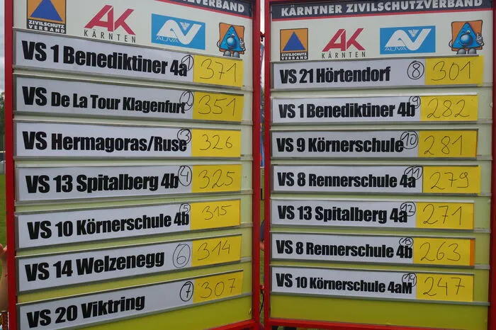 Bitte klicken Sie sich durch die Bilder ...