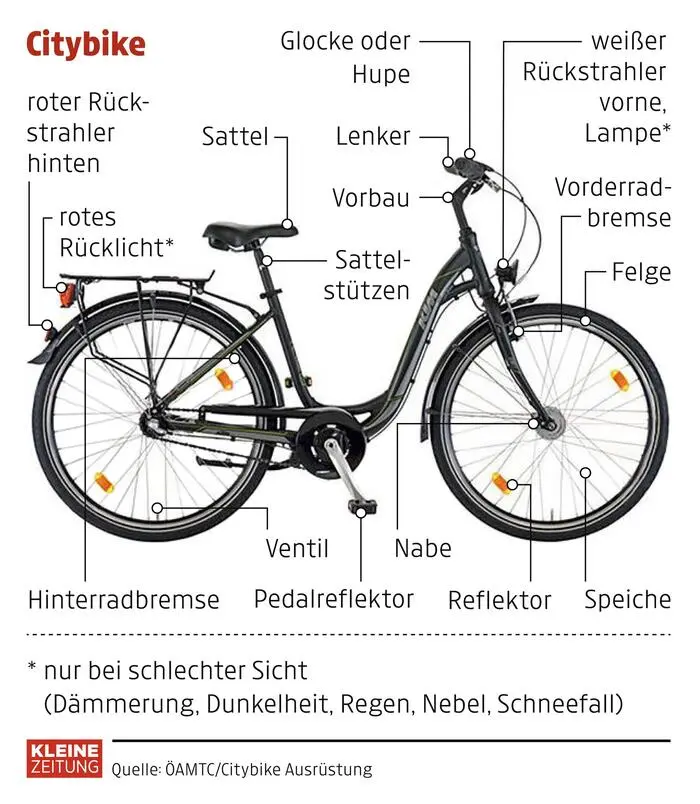Aufbau und Ausstattung eines Citybikes