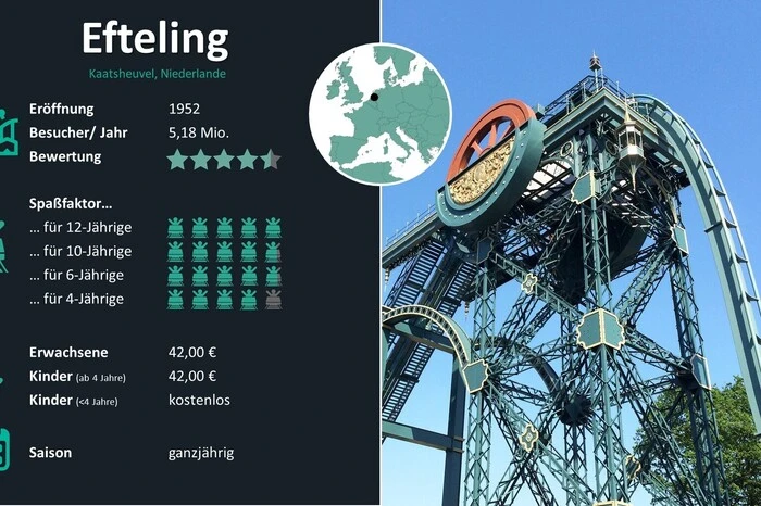Der Wanderpark hat sich zu einem der beliebtesten Freizeitparks Europas gemausert. 72 Hektar Familienspaß an 365 Tagen im Jahr. 25 von 31 Attraktionen ab 4 Jahren. 2019 neu: “Die sechs Schwäne” im Märchenwald.