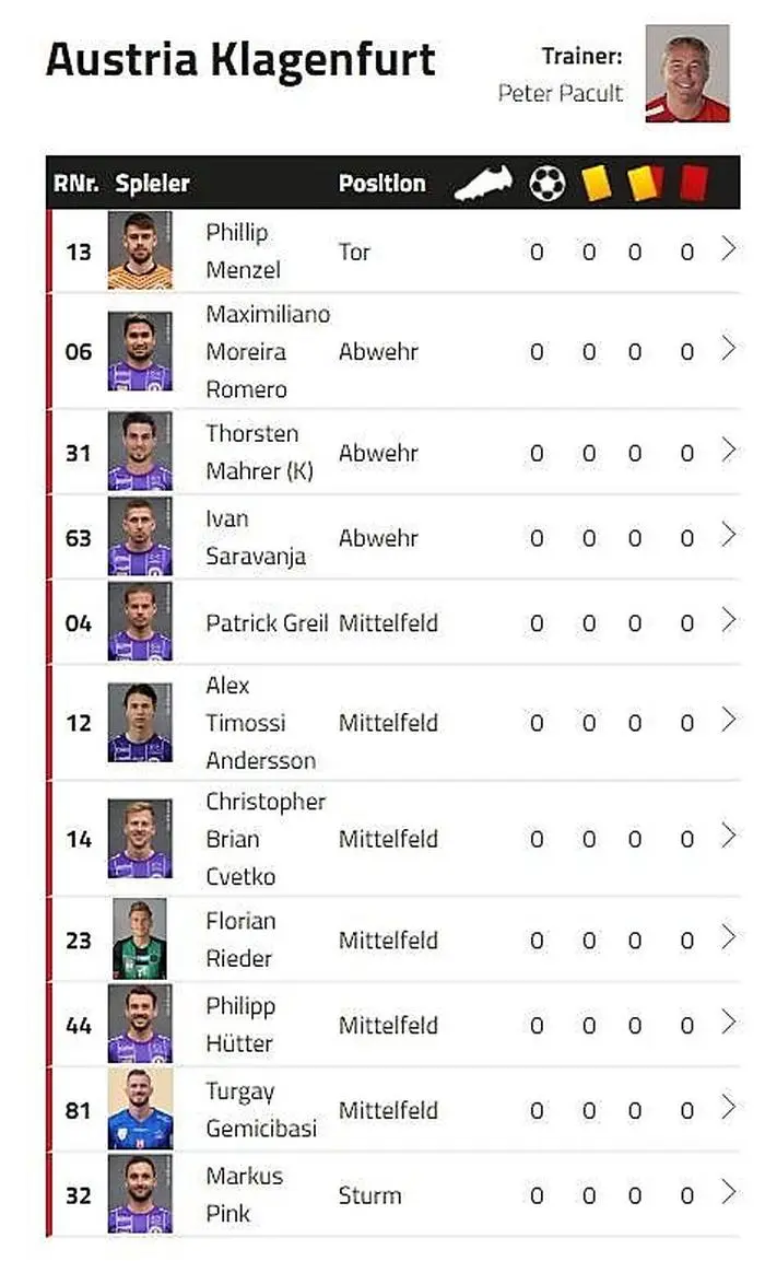 Aufstellung Austria Klagenfurt