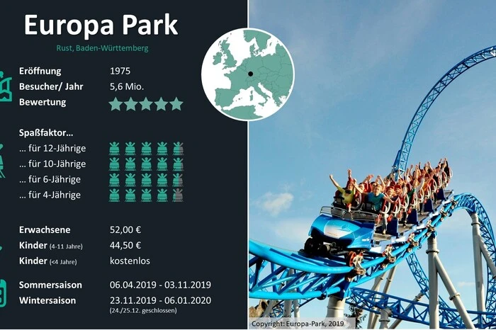 95 Hektar voll mit Adrenalinboostern hält der größte Freizeitpark Deutschlands bereit. Einer der Höhepunkte: Coastiality, eine Achterbahnfahrt mit VR-Brille und Rulantica, die neue Wasserwelt.
