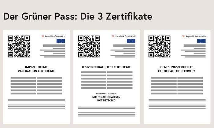 Die drei Zertifikate (Geimpft, Getestet, Genesen) im Grünen Pass