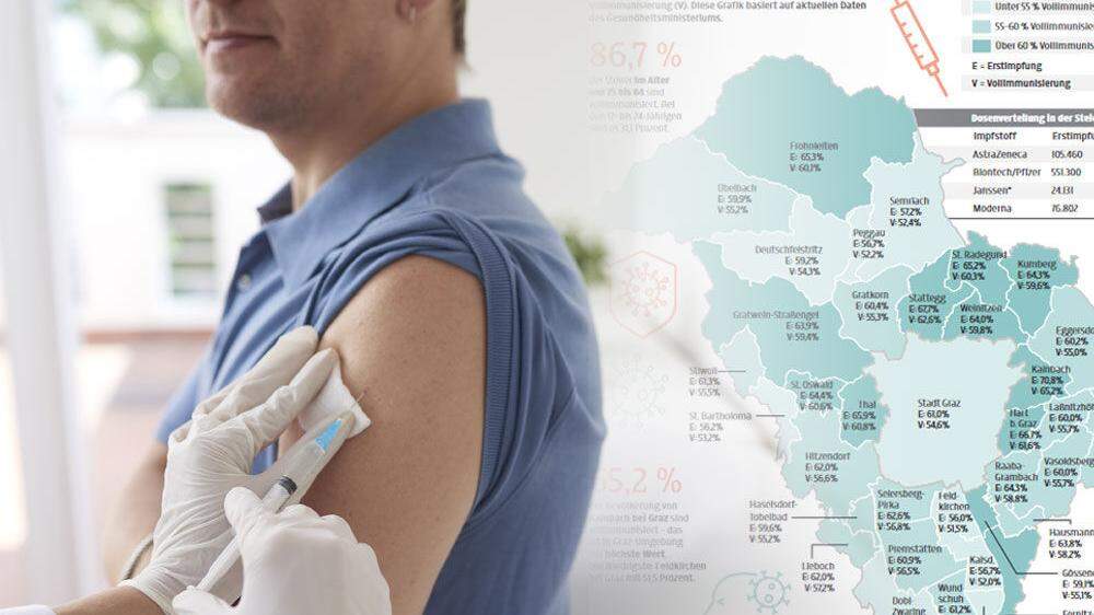 Niederschwellige Angebote sollen die Impf-Quote erhöhen. In der Grafik sehen Sie, wie viel Prozent in den Gemeinden bereits immunisiert sind