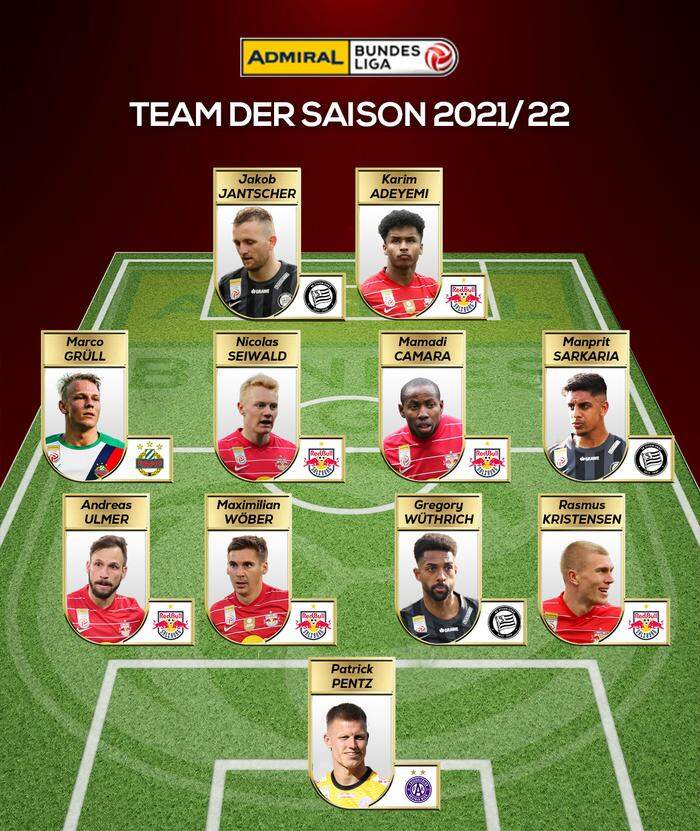 Das Team der Saison der Bundesliga-Saison 2021/22.