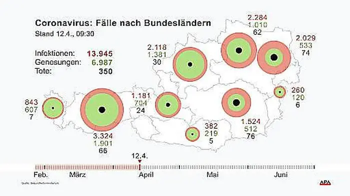 Fälle nach Bundesländern
