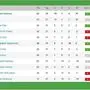 Die aktuelle Tabelle der Fußball-Bundesliga