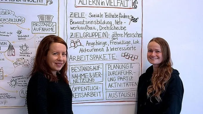 Die beiden „Tratsch-Telefonistinnen" Eva Kainrad und Martina Frei