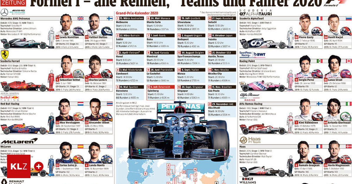 Formel 1 2020 Fahrer