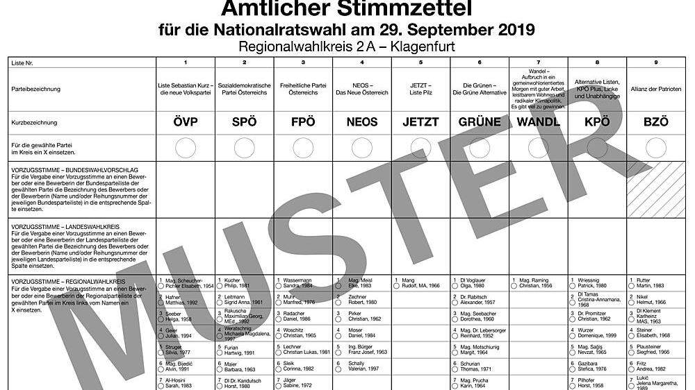 Neun Parteien hoffen in Kärnten am Sonntag auf Stimmen