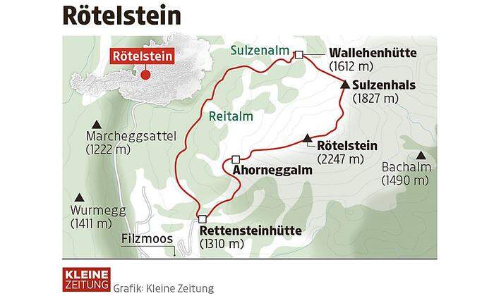 Die Route auf den Rötelstein 