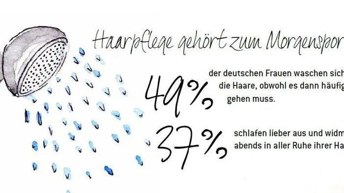 Werden Haare wirklich schneller fett, wenn man sie öfter wäscht? Haarmythen auf dem Prüfstand