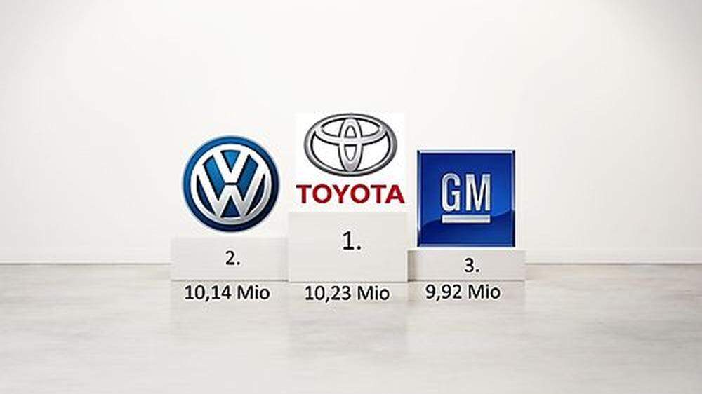 Stocklerplätze 2014: Toyota vor Volkswagen und GM
