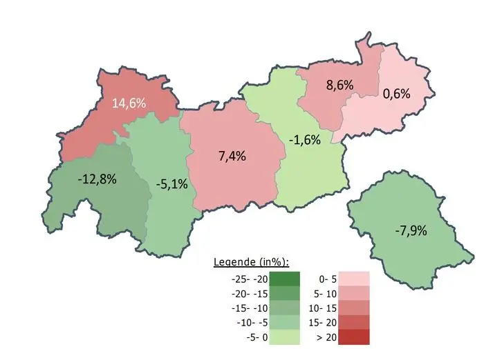 Im Bezirk Lienz sank die Zahl der vorgemerkten Arbeitslosen im Dezember 2025 um 7,9 Prozent im Vergleich zum Vorjahresmonat. Landesweit gab es einen Anstieg um 3,9 Prozent