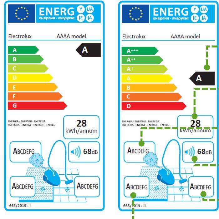 Neues Energielabel für Staubsauger