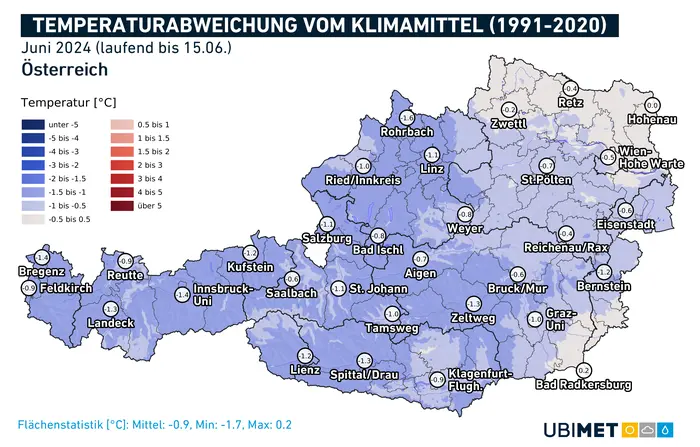 Übersicht über die Temperaturen im Juni