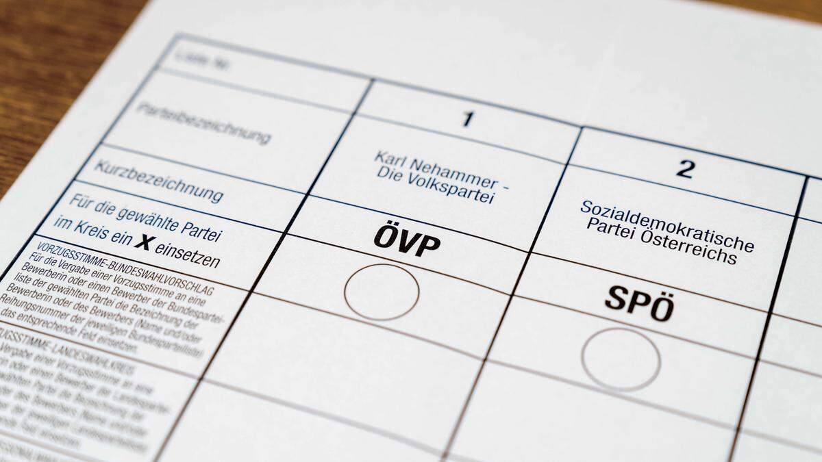 Sechs Wochen sind seit der Nationalratswahl vergangen