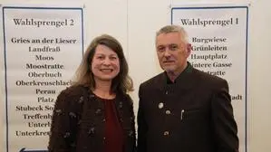 Sylvia Petschar erhielt 30,14 Prozent, Claus Faller 45,02 Prozent