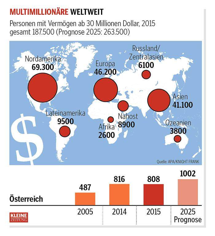 Multimillionäre weltweit 