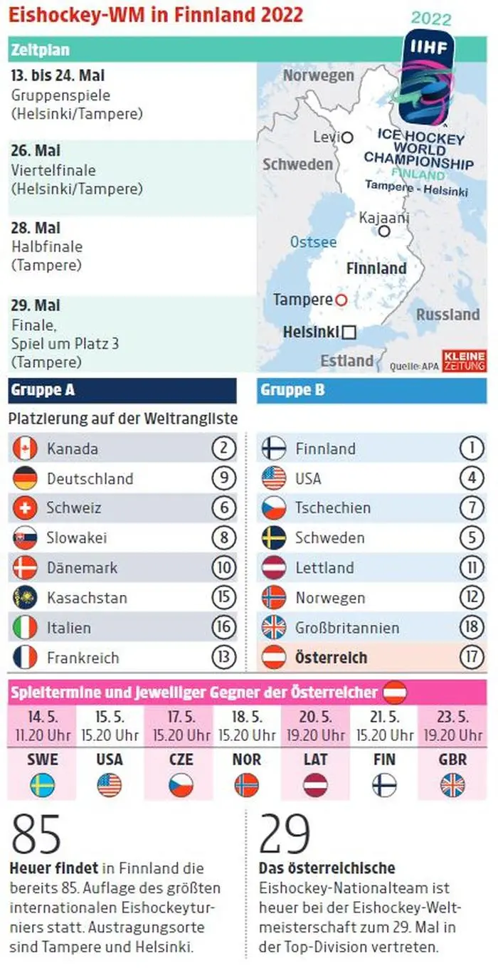 Alles Wissenswerte zur WM