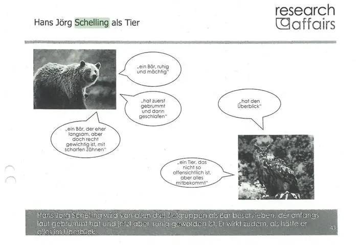 Ex-Finanzminister Schelling (ÖVP): Bär oder Kauz