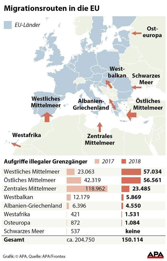 Migrationsrouten in die EU