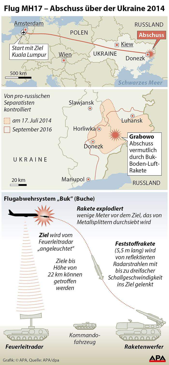 Flug MH17 � Abschuss �ber der Ukraine 2014