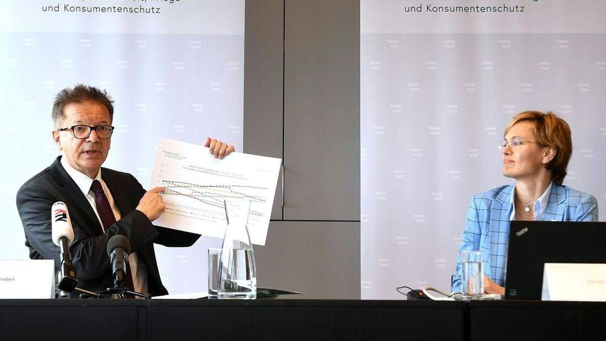 Rudolf Anschober und Daniela Schmid präsentierten die Ergebnisse