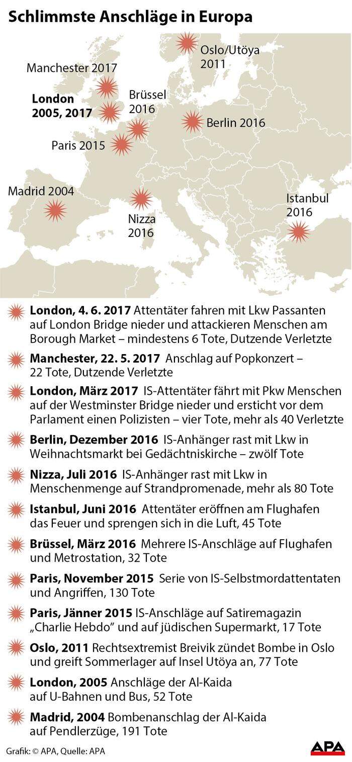 Schlimmste Anschläge in Europa - Aktualisiert