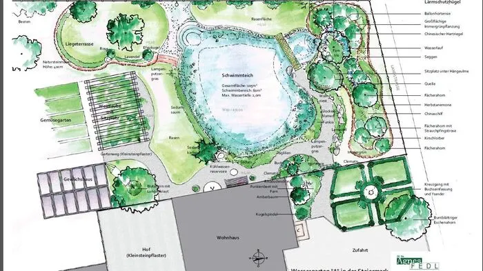 Der Plan der Gartenarchitektin Agnes Fedl