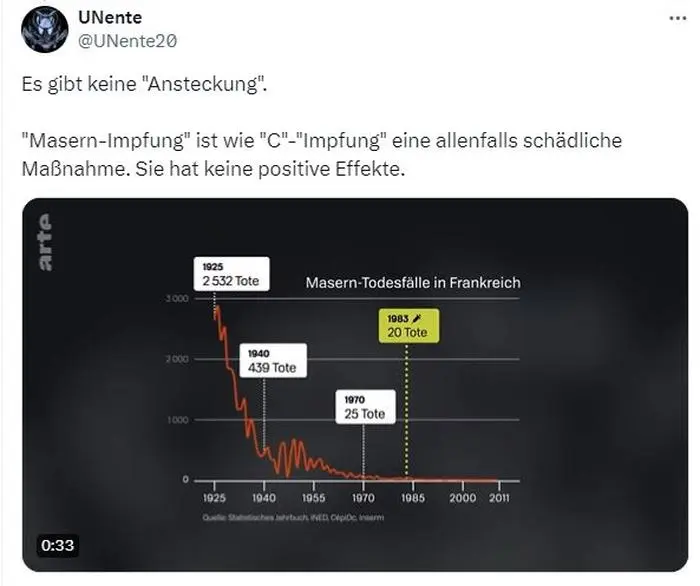 In sozialen Medien verunsichern Posting wie diese Menschen. Doch dabei handelt es sich um falsche Behauptungen