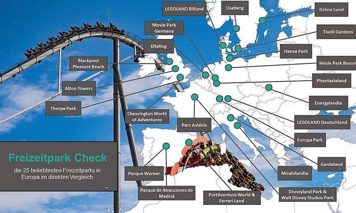 Die 25 von Travelcircus ausgewählten Freizeitparks in Europa