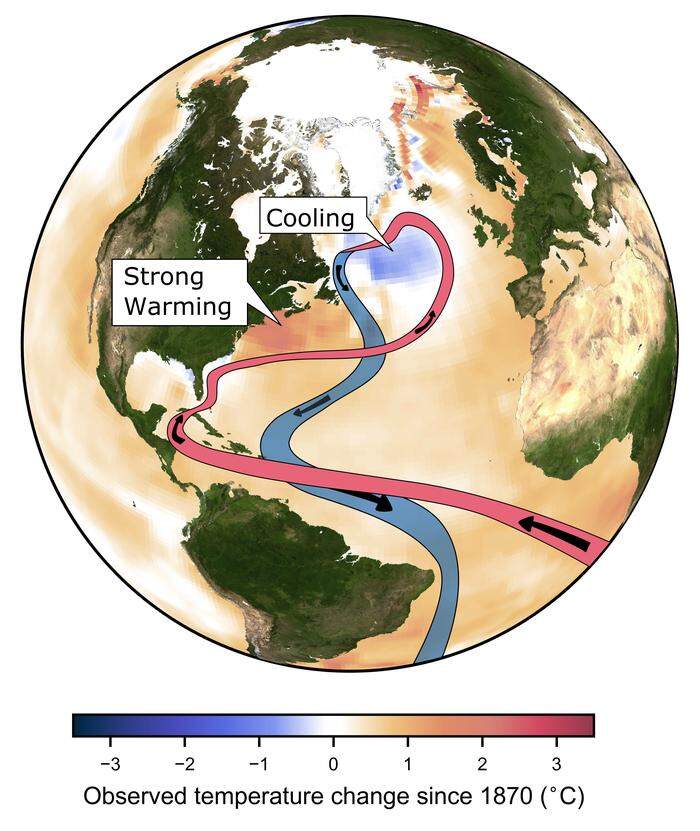 Diese Grafik, die vom Potsdam-Institut für Klimafolgenforschung im April 2018 zur Verfügung gestellt wurde, zeigt beobachtete Veränderungen der Ozeantemperatur seit 1870 und Strömungen im Atlantischen Ozean