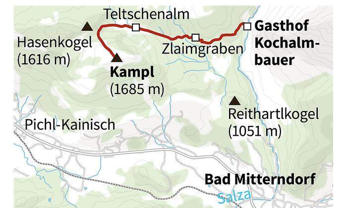 Die Route aufs Kampl