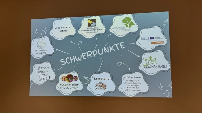 Das RMO setzt auch eigene thematische Schwerpunkte