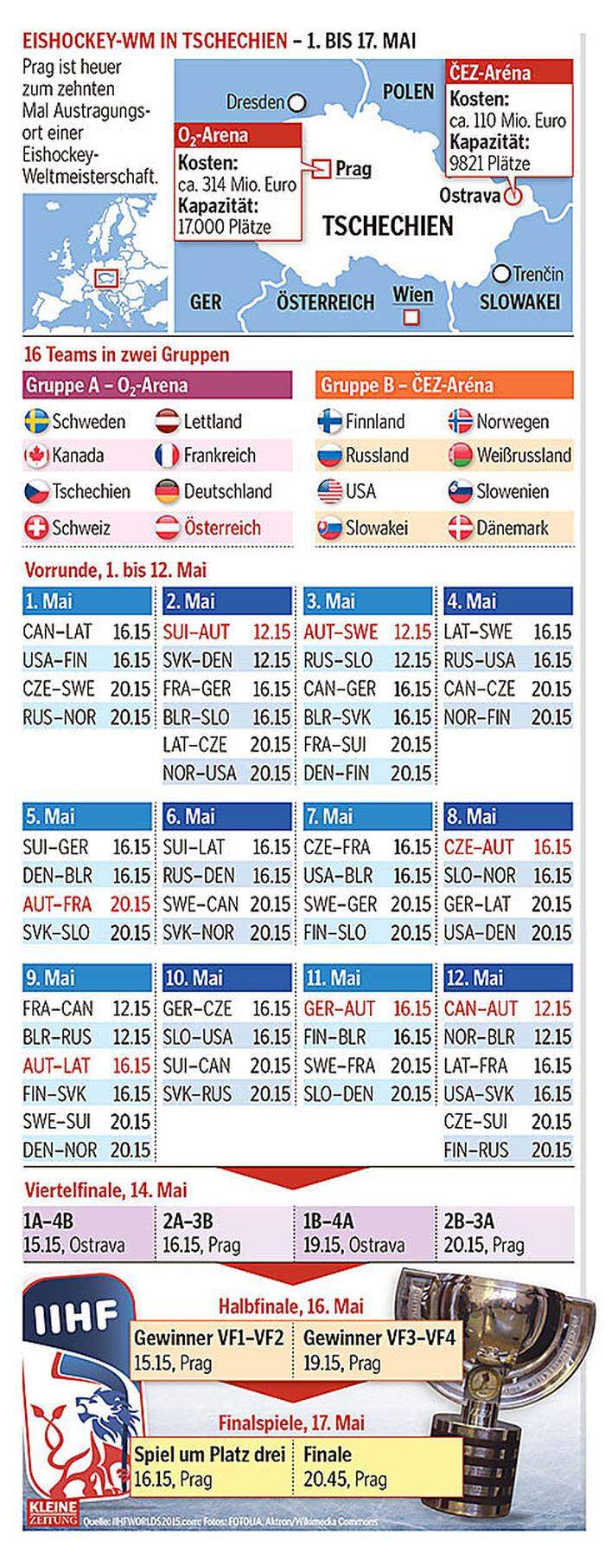 Der Spielplan