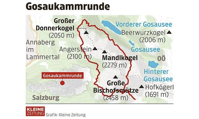 Die Runde um den Gosaukamm
