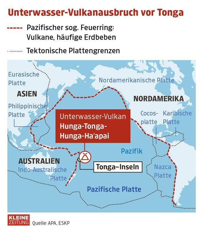 Die Plattentektonik in dem betroffenen Gebiet rund um die Tonga-Inseln