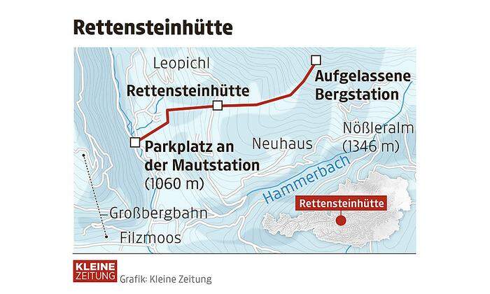 Die Route zur Rettensteinhütte