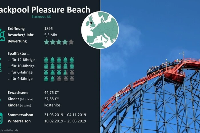 Seit 1896 besteht dieser Freizeitpark in Blackpool. Mittlerweile gibt es zehn Achterbahnen und 38 Attraktionen auf etwa 17 Hektar. Für die jüngeren Besucher: hier besteht das einzige Nickelodeon Land in ganz Großbritannien. Für Speed-Fans gibt's ICON - die erste Achterbahn in UK mit doppelter Beschleunigung.