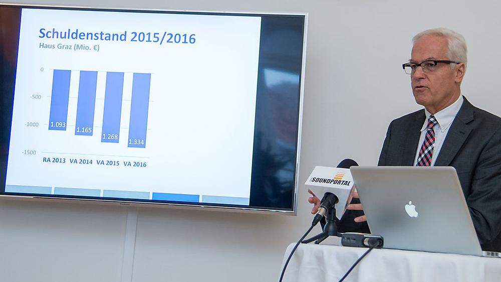 Finanzstadtrat Gerhard Rüsch präsentiert das Doppelbudget für 2015/16 - und erklärt, warum der Schuldenstand steigt