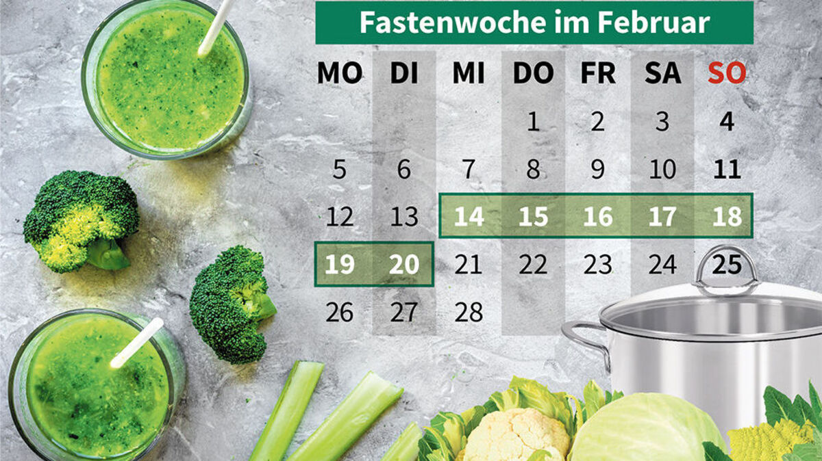 Grafik des Tages: Eine Woche Fasten für Körper und Seele