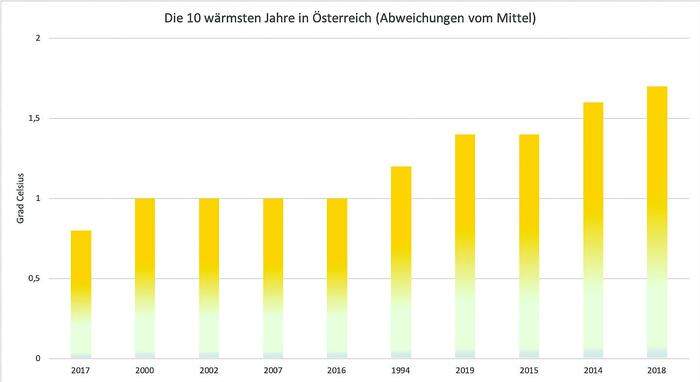 Klimaschutz braucht mehr erneuerbare Energie 