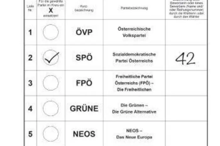 Beispiel 2: Diese Stimme ist gültig für die SPÖ. Die Vorzugsstimme ist gültig, wenn Bewerberin oder Bewerber mit dieser Reihungsnummer auf dem Wahlvorschlag dieser Partei aufscheint.