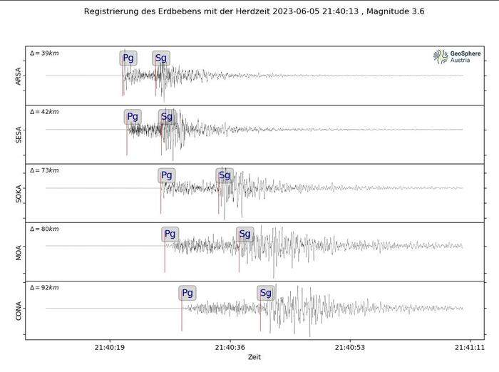 Seismogramm vom Erdbeben in Leoben