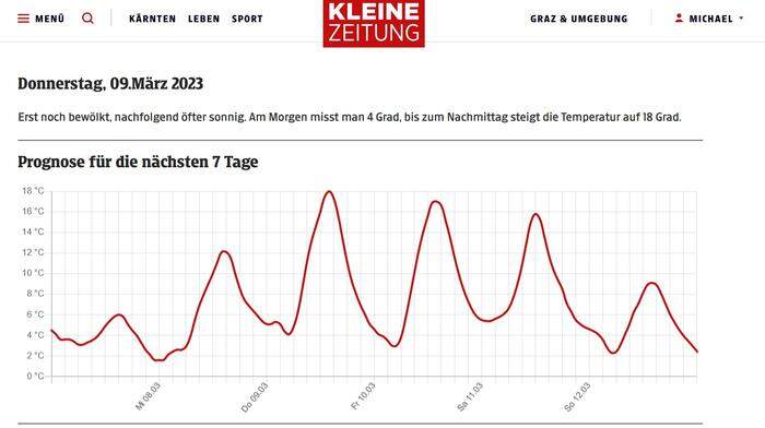 Kalt oder warm? Derzeit kann sich das Wetter nicht entscheiden