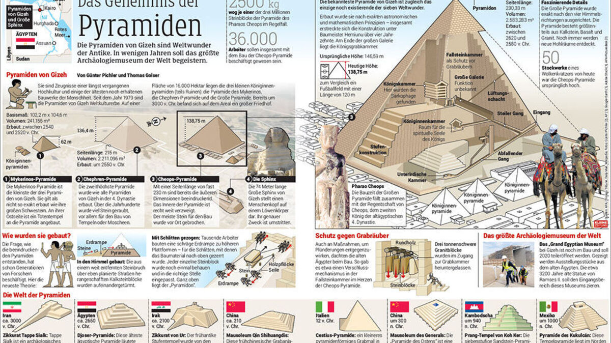 Infografik: Das Geheimnis der Pyramiden